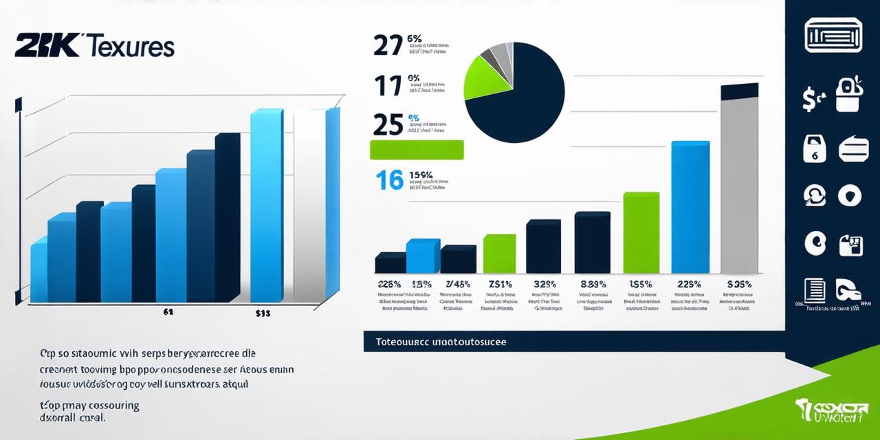 Which Company is the Top Outsourcer?