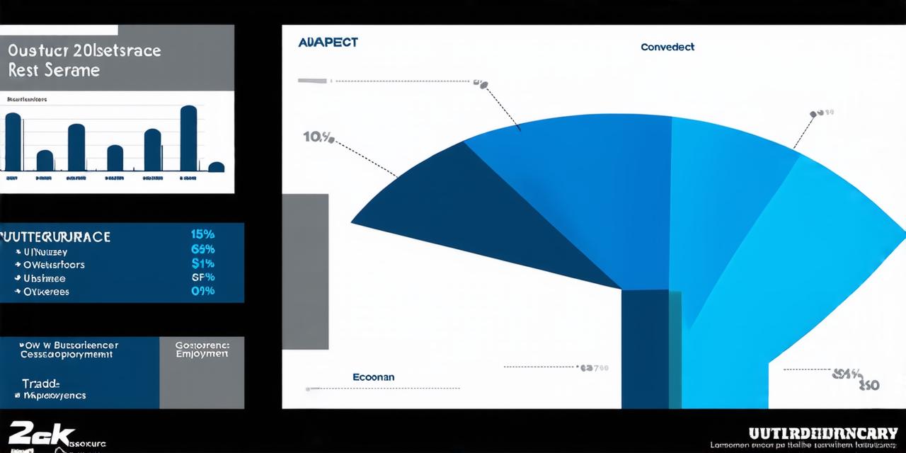 The Impact of Outsourcing on Job Numbers