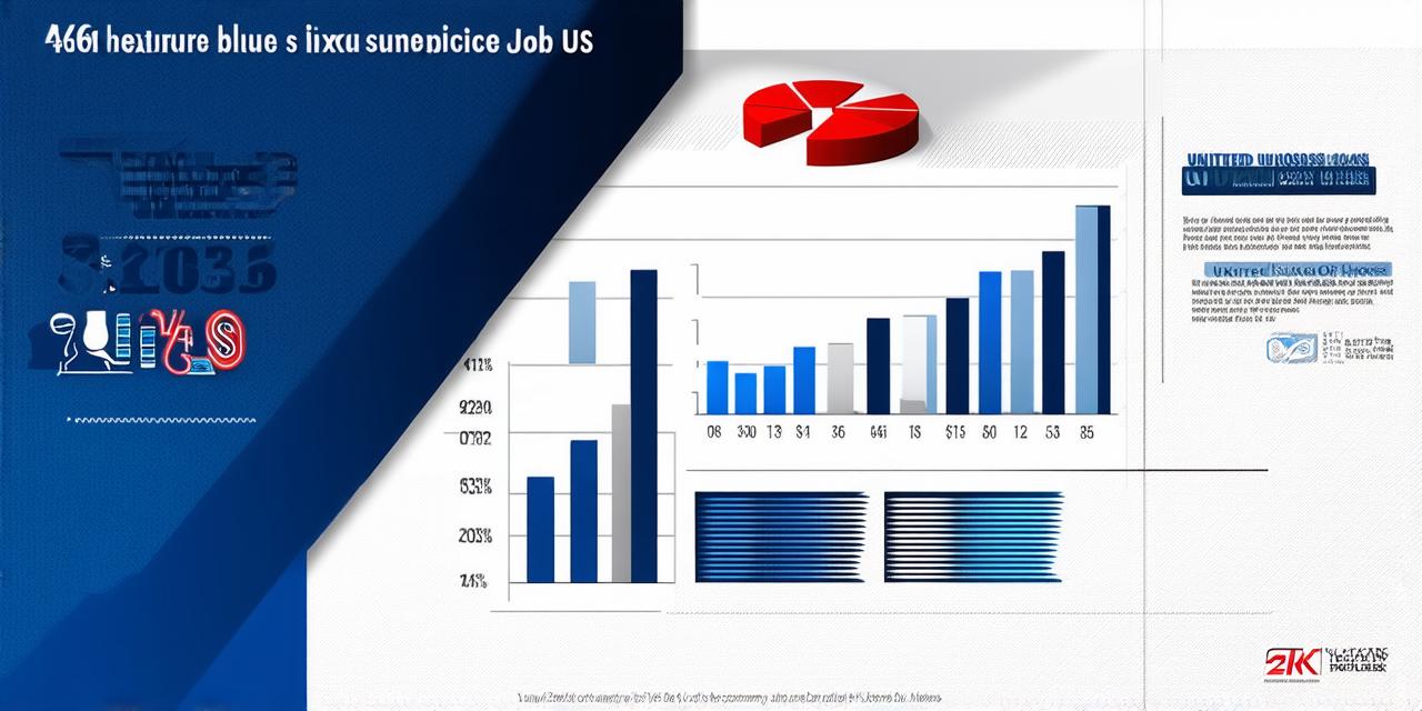 The Impact of Outsourcing on US Job Losses