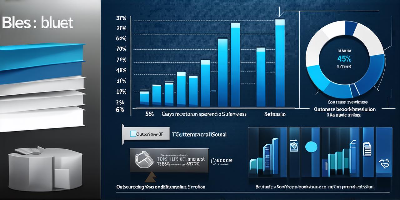 Benefits of Outsourcing Your Bookkeeping Services