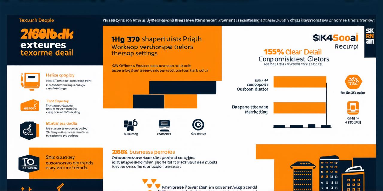 What percentage of companies are curating content or outsourcing created content